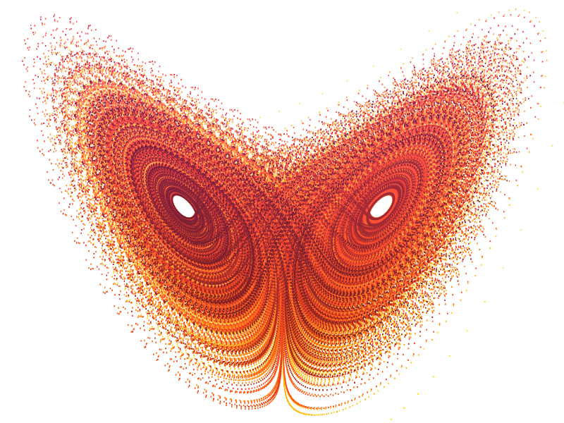 Dissecting A Dweet #5: Strange Attractor | Killed By A Pixel